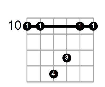 Cmin6(add9)/D Chord